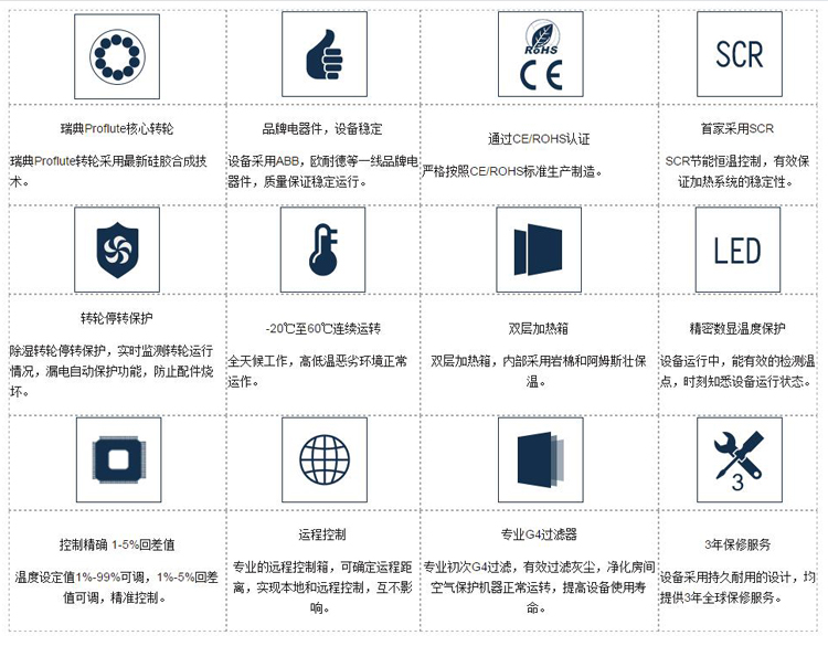 冷庫除濕機_冷庫內濕度過高怎么辦(圖3) 安詩曼冷庫用轉輪除濕機優勢