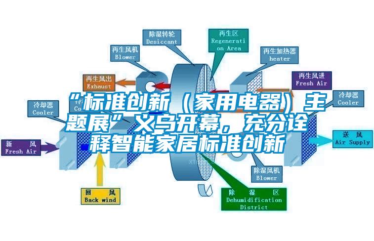 “標準創新（家用電器）主題展”義烏開幕，充分詮釋智能家居標準創新