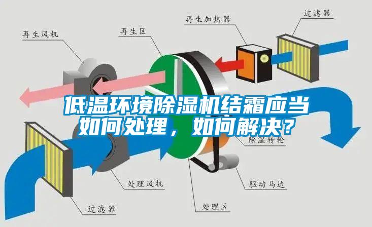 低溫環境除濕機結霜應當如何處理，如何解決？