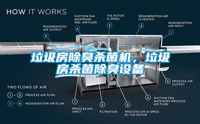 垃圾房除臭殺菌機，垃圾房殺菌除臭設備