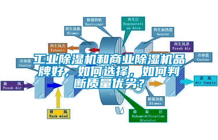 工業(yè)除濕機(jī)和商業(yè)除濕機(jī)品牌好，如何選擇，如何判斷質(zhì)量優(yōu)劣？
