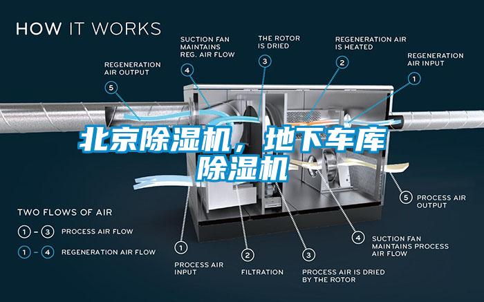 北京除濕機,地下車庫 除濕機