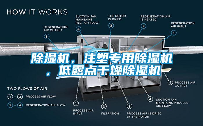 除濕機,注塑專用除濕機,低露點干燥除濕機