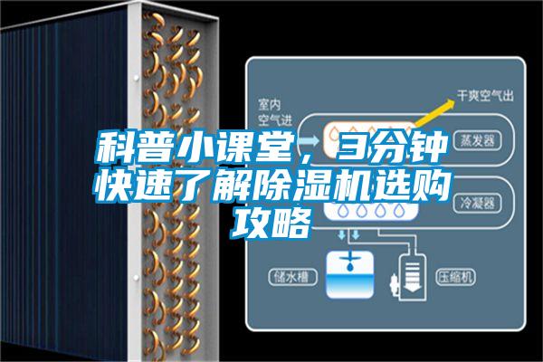 科普小課堂,3分鐘快速了解除濕機(jī)選購攻略