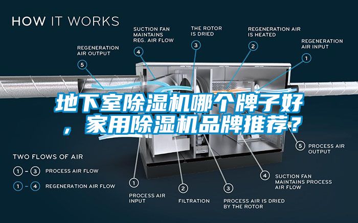 地下室除濕機哪個牌子好，家用除濕機品牌推薦？